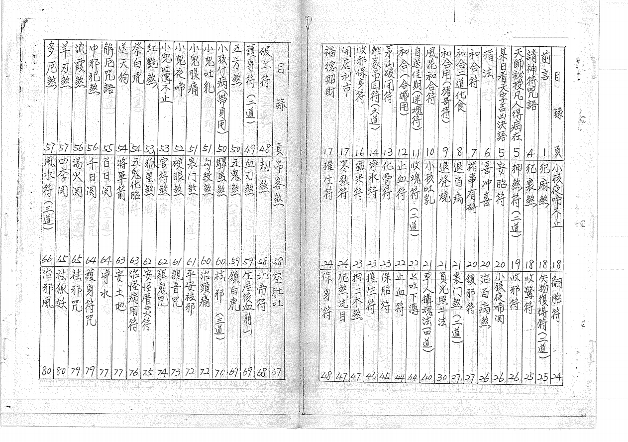 《民间秘传符书》120页电子版