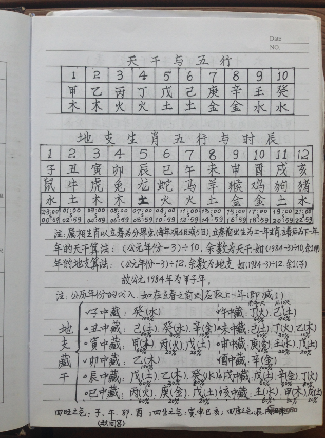 师传风水布局八字择日寻龙点穴化解催吉等138页手写电子版综合笔记