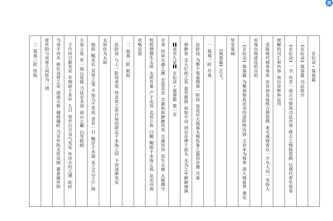 玄衍诀天仙丹道19页电子版