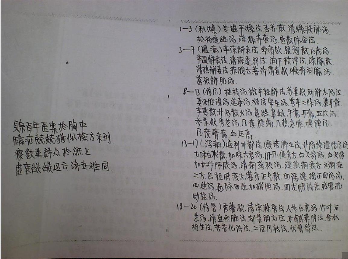 1960-1964年绝版手抄真实秘方74页电子版