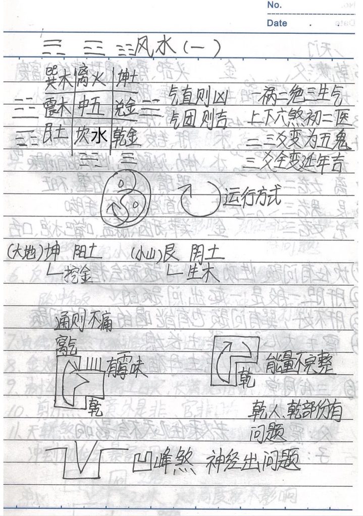 最完整最实用的八宅风水笔记54页电子版